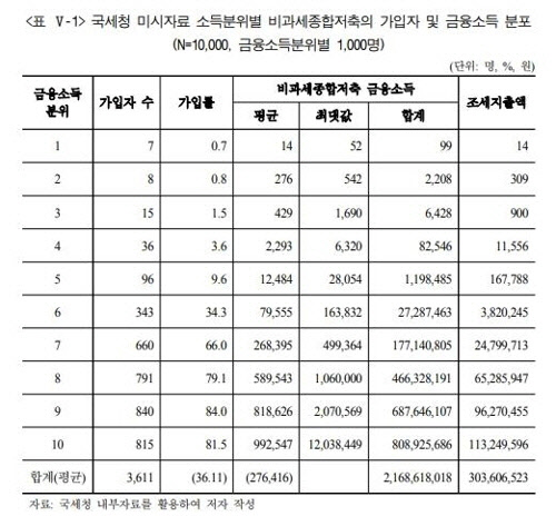 <자료: 기획재정부>